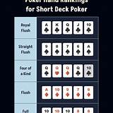 7-bet7 short deck poker