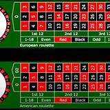 ae888 european roulette