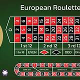 gbgbet european roulette