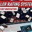 Classificação de conteúdo