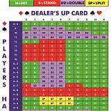 palpite certeiro blackjack online