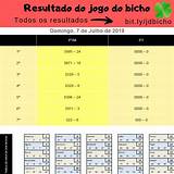 resultado do jogo do bicho da paraíba de hoje plinko gambling