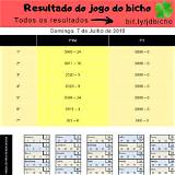resultado do jogo do bicho do rio de janeiro double ball roulette